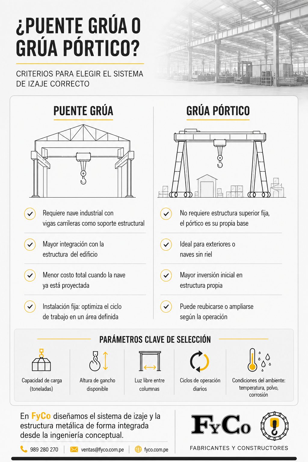 Puente grúa o grúa pórtico: diferencias y cómo elegir el sistema de izaje correcto